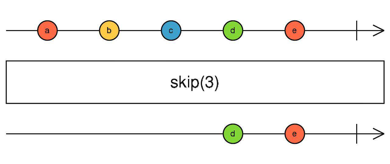 Rxjs 操作符快速入门